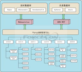 自動化工控信息化軟件系列產(chǎn)品與軟件服務
