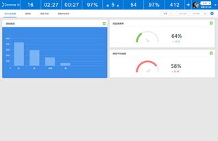 02小能客服軟件 優(yōu)化客戶服務體驗，精準量化KPI報表與卓越軟件服務