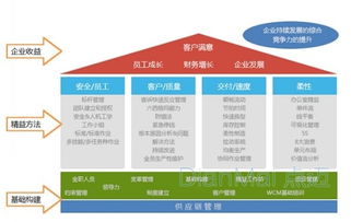 工廠管理軟件 提升效率與優(yōu)化服務的利器