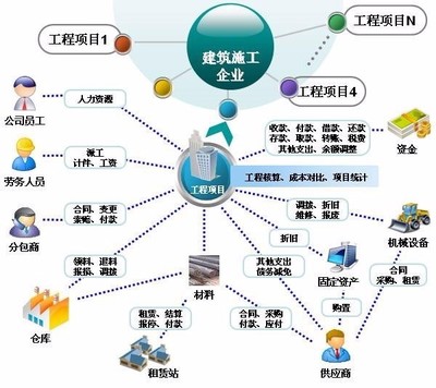 商河施工項目軟件技術(shù)服務(wù)熱線指南