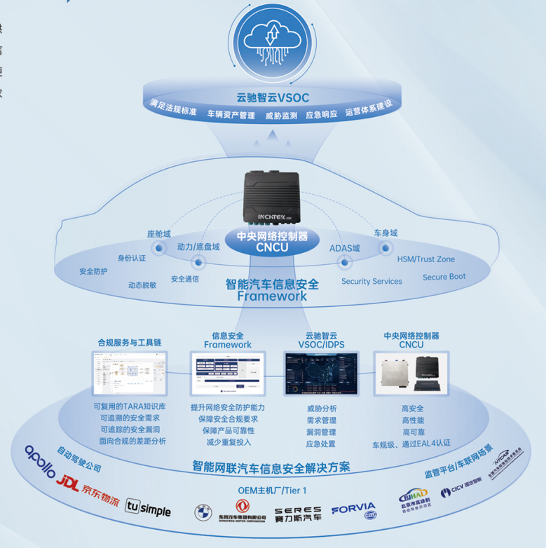 跨域創(chuàng)新，聚勢而飛 18家展商亮相上海臨港2023國際汽車電子與軟件大會·滴水湖峰會，軟件定義汽車未來