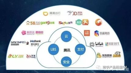 數字化新零售電商 阿里與騰訊的行業布局與服務創新