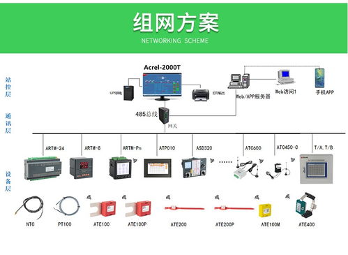 安科瑞無線測溫裝置 高壓母排高溫預警與低壓銅排溫度監測的電子商務技術服務解決方案