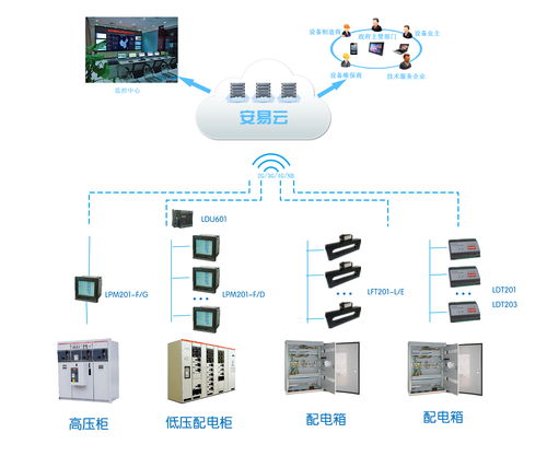 智能、安全與韌性 未來工廠供配電及安防系統的融合發展趨勢