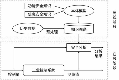 深挖兩安融合，筑牢安全防線 論知識圖譜在安防系統設計與服務中的核心價值
